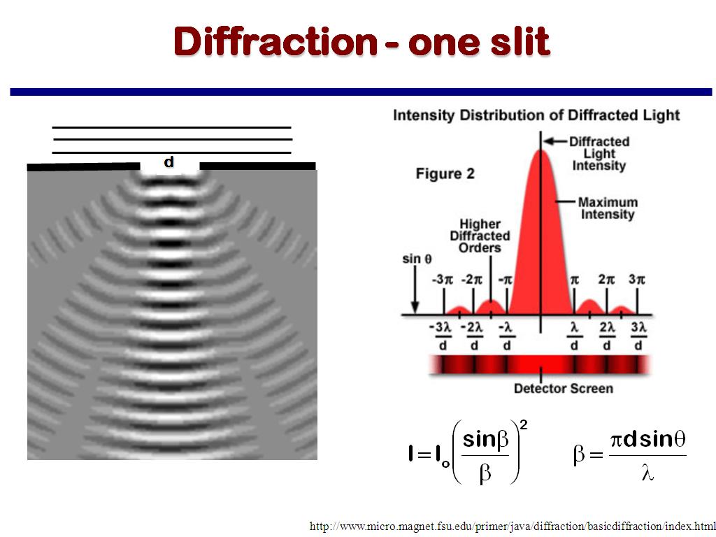Diffraction - one slit