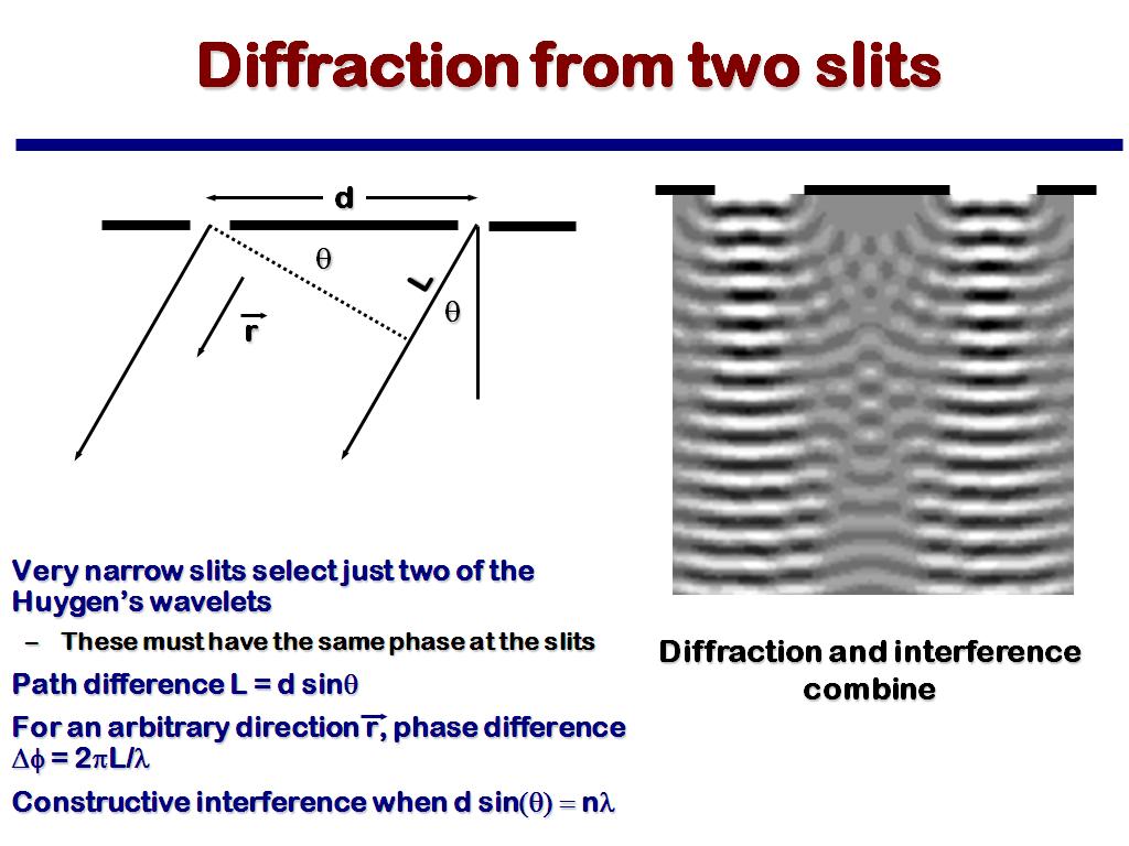 Diffraction from two slits