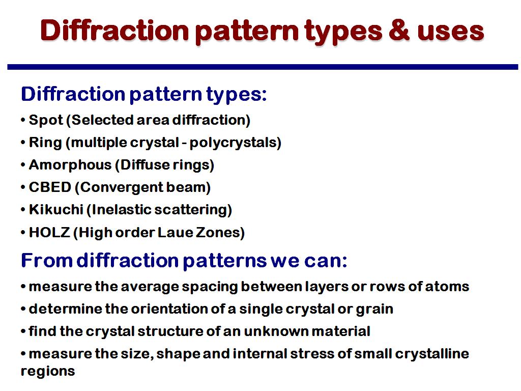 Diffraction pattern types & uses