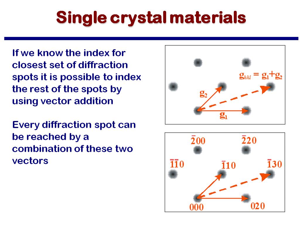 Single crystal materials