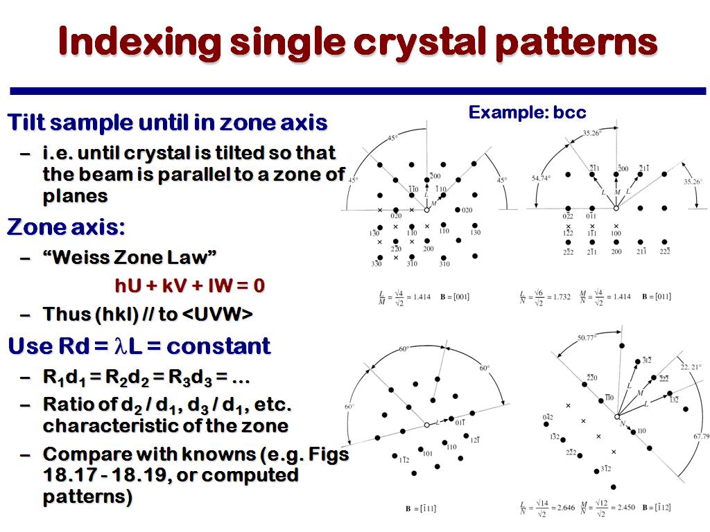 Indexing single crystal patterns