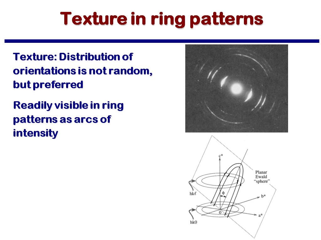 Texture in ring patterns