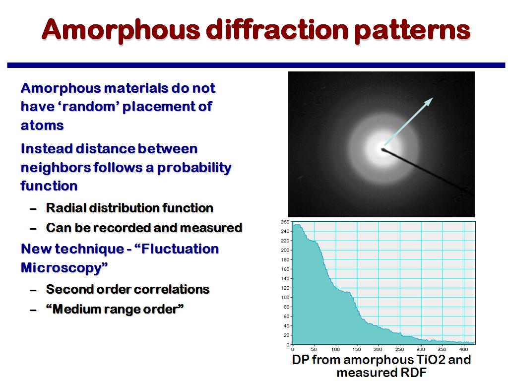 Amorphous diffraction patterns