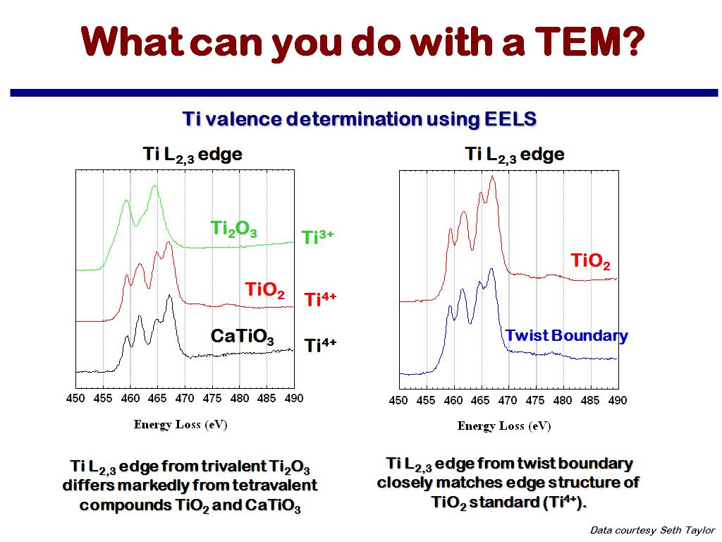 What can you do with a TEM?