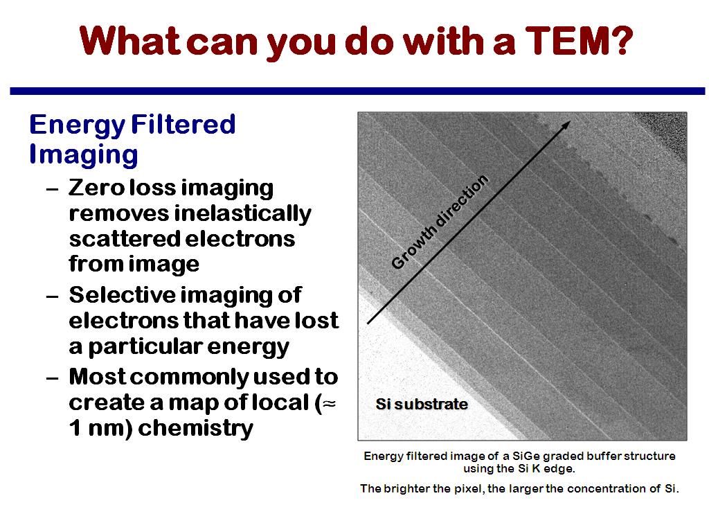 What can you do with a TEM?