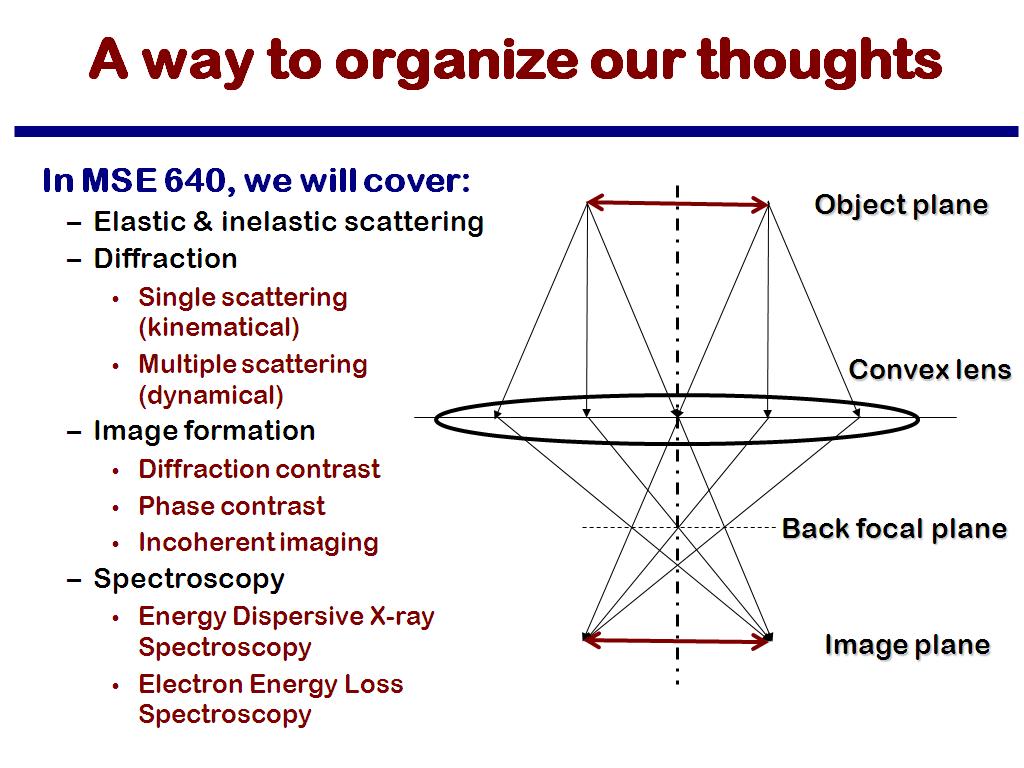 A way to organize our thoughts
