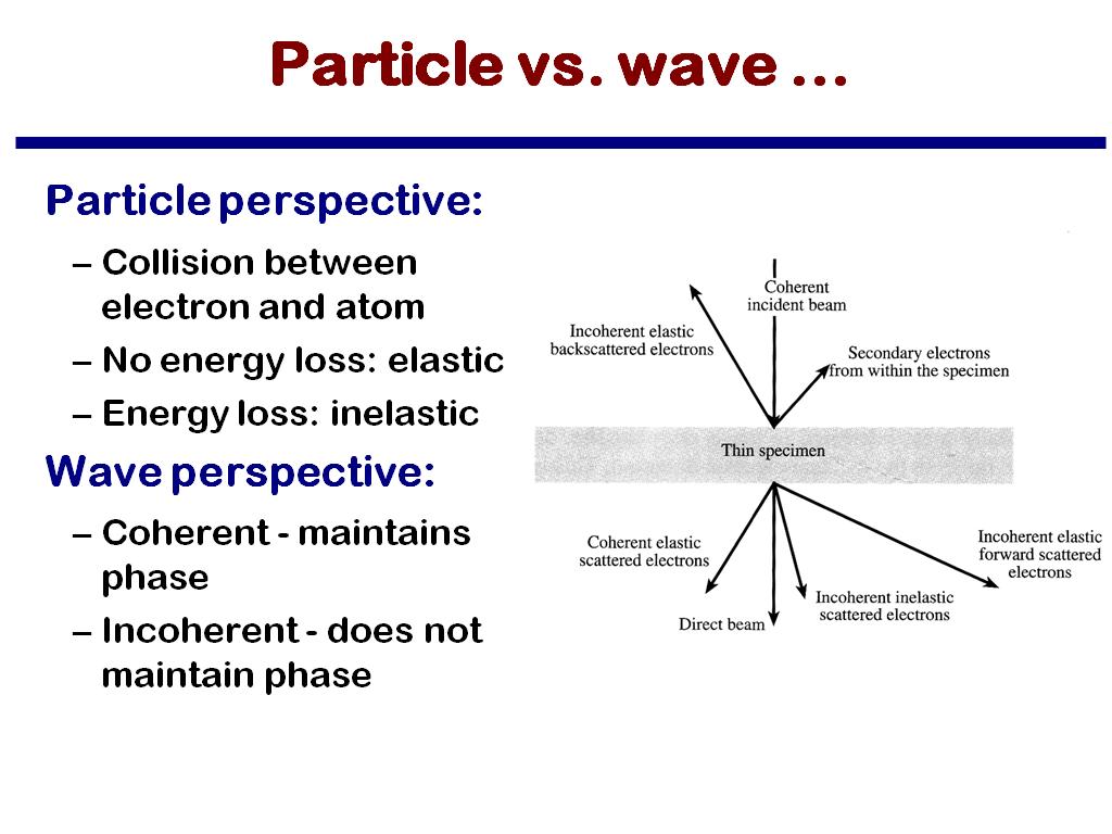 Particle vs. wave …
