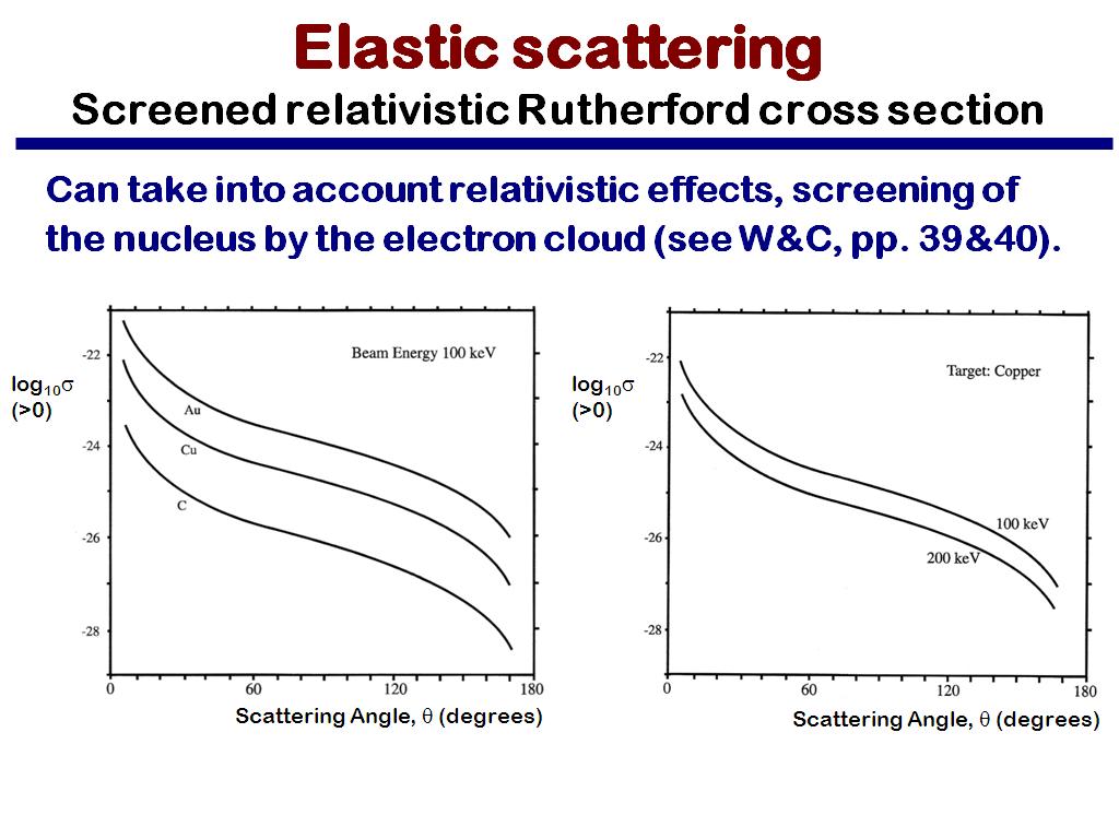 Elastic scattering Screened relativistic Rutherford cross section