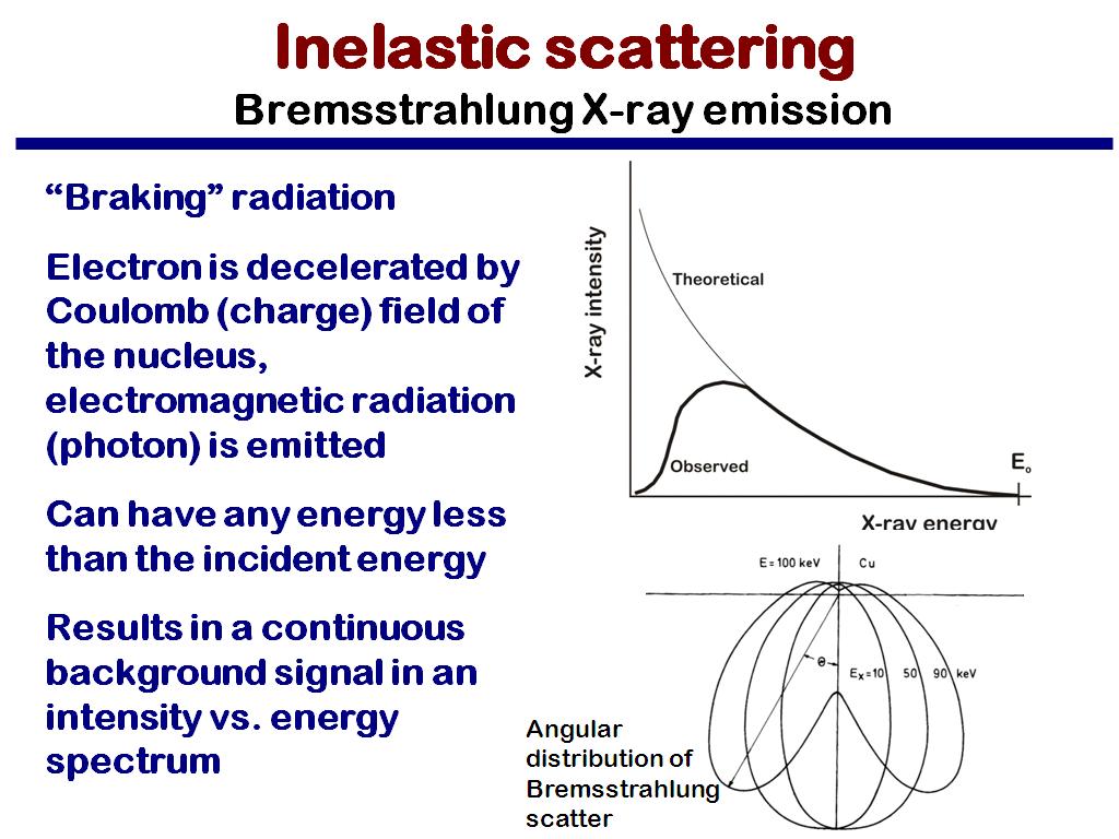 Inelastic scattering Bremsstrahlung X-ray emission