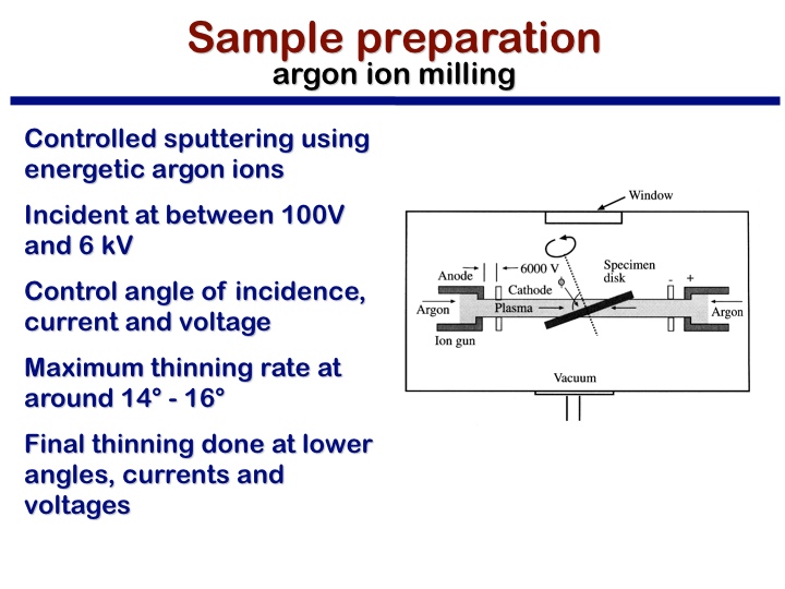 Sample preparation argon ion milling