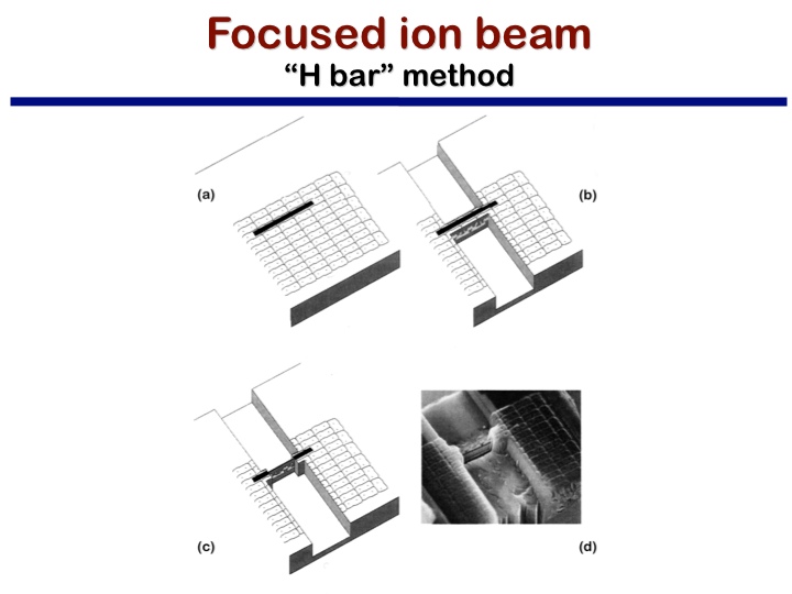 Focused ion beam 