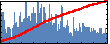 Amritanshu Palaria's Impact Graph