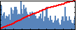 Alireza Faghaninia's Impact Graph