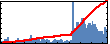 Ilias Bilionis's Impact Graph