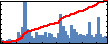 Benjamin Afflerbach's Impact Graph