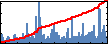 Usama Kamran's Impact Graph