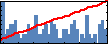 Tongtong Shen's Impact Graph