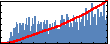 Xufeng Wang's Impact Graph