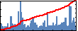 Gustavo Javier's Impact Graph