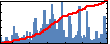 Nicholas E. Brunk's Impact Graph