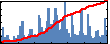 JCS Kadupitiya's Impact Graph