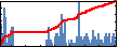 Ian Appelbaum's Impact Graph