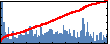 anisur rahman's Impact Graph