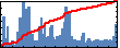 Juan Carlos Verduzco Gastelum's Impact Graph