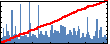 John Blendell's Impact Graph