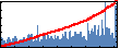 Elif Ertekin's Impact Graph