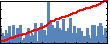 Hans Torsina's Impact Graph