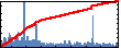 Eric Schwegler's Impact Graph