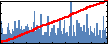 Gengchiau Liang's Impact Graph