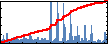 Fengyuan Li's Impact Graph