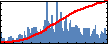 Xiulin Ruan's Impact Graph