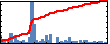 Rei Sanchez-Arias's Impact Graph