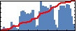 Michael Earl Reppert's Impact Graph