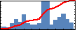 Robert Joseph Appleton's Impact Graph