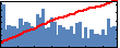 Chi Chen's Impact Graph