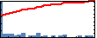 Panayotis Thalis Manganaris's Impact Graph