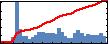 Gen Sasaki's Impact Graph