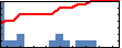 Dhanusha Duraiyan's Impact Graph