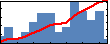 Qimao Yang's Impact Graph
