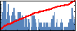 Marcelo Carignano's Impact Graph