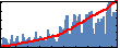Daniel Mejia's Impact Graph