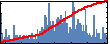 Gregory T. Forcherio's Impact Graph
