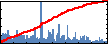 Arijit Raychowdhury's Impact Graph