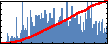 Yang Liu's Impact Graph
