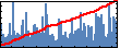 James Charles's Impact Graph