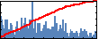 Mingxuan Lu's Impact Graph
